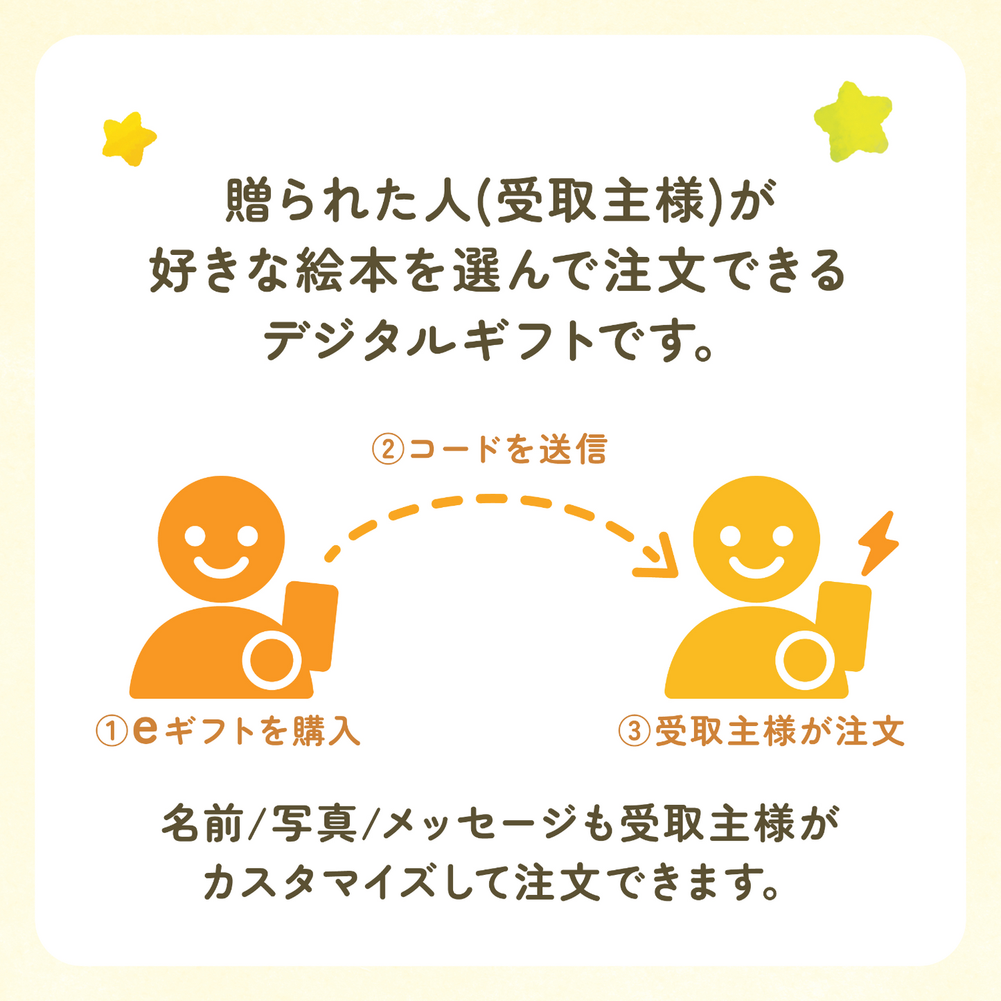 デジタルギフト